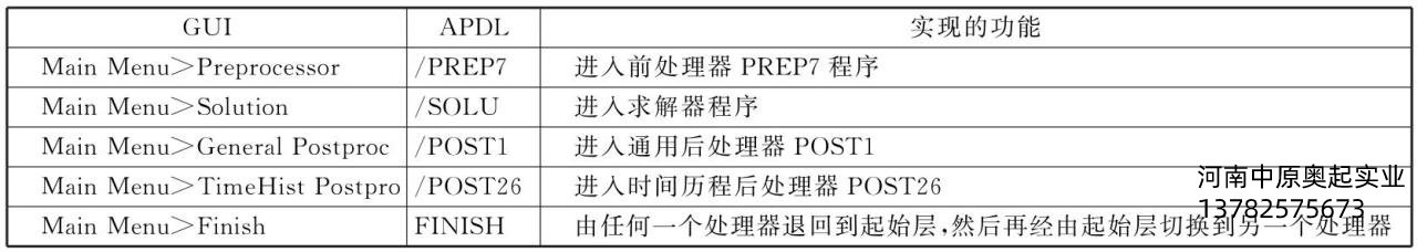 表5-1GUI與APDL的對應關(guān)系